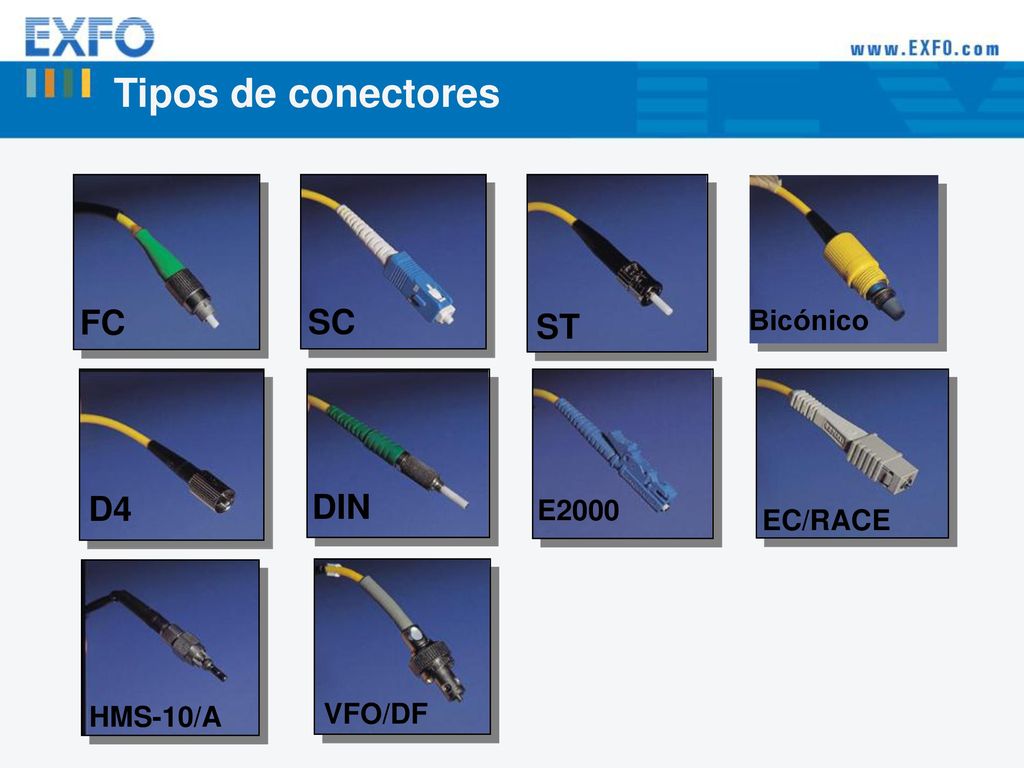 Tipos de conectores FC SC ST D4 DIN Bicónico E2000 EC/RACE HMS-10/A