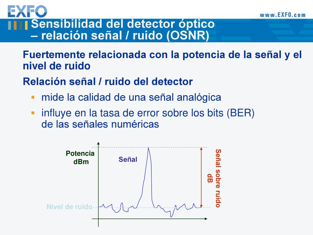 Sensibilidad del detector óptico – relación señal / ruido (OSNR)