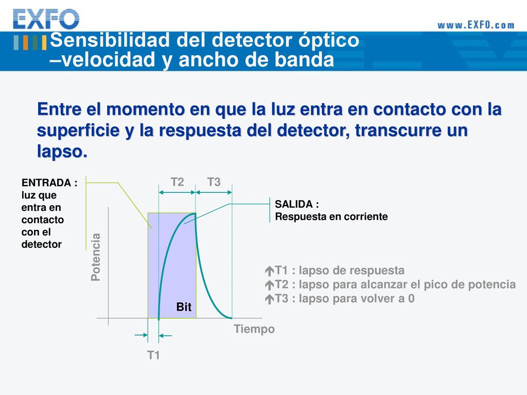 Sensibilidad del detector óptico –velocidad y ancho de banda