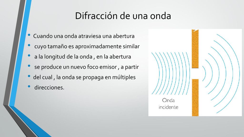 Difracción de una onda Cuando una onda atraviesa una abertura