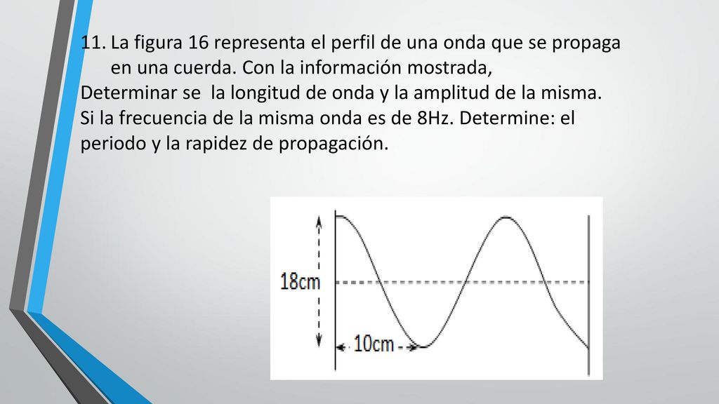 La figura 16 representa el perfil de una onda que se propaga en una cuerda. Con la información mostrada,