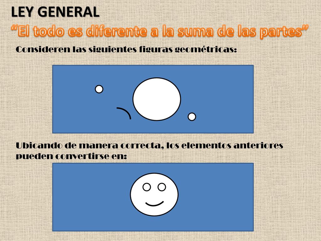 El todo es diferente a la suma de las partes