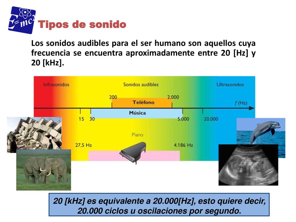 Tipos de sonido Los sonidos audibles para el ser humano son aquellos cuya frecuencia se encuentra aproximadamente entre 20 [Hz] y 20 [kHz].