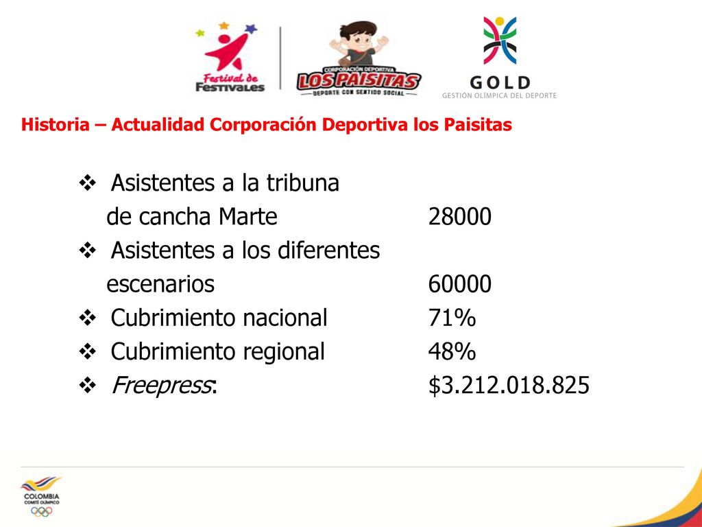 Historia – Actualidad Corporación Deportiva los Paisitas