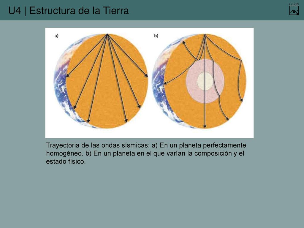 Trayectoria de las ondas sísmicas: a) En un planeta perfectamente homogéneo.