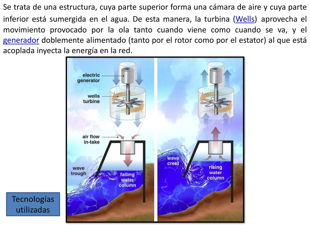 Se trata de una estructura, cuya parte superior forma una cámara de aire y cuya parte inferior está sumergida en el agua.