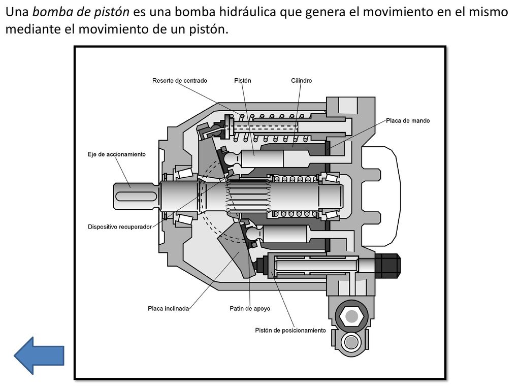 Una bomba de pistón es una bomba hidráulica que genera el movimiento en el mismo mediante el movimiento de un pistón.