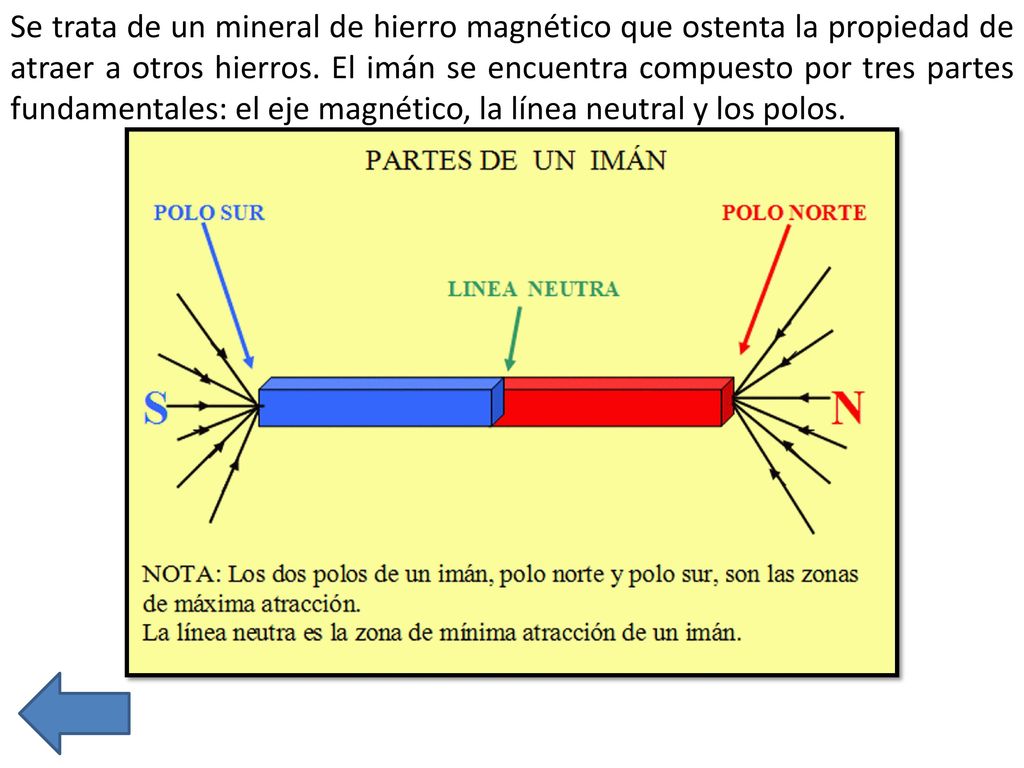 Se trata de un mineral de hierro magnético que ostenta la propiedad de atraer a otros hierros.
