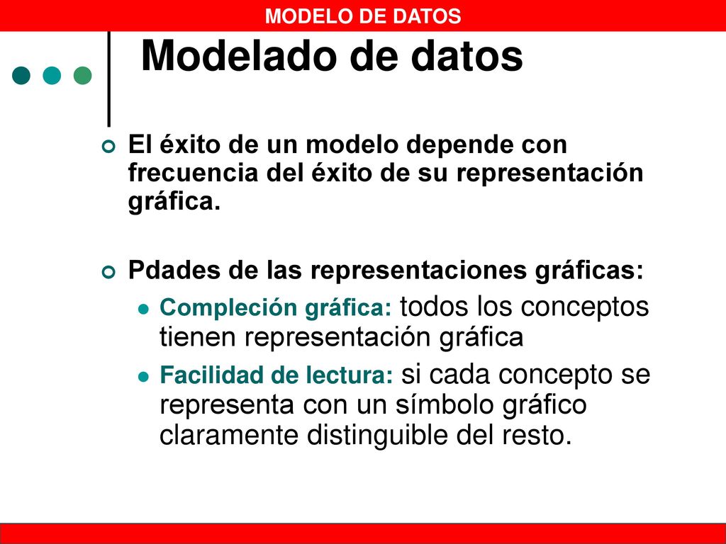 Modelado de datos El éxito de un modelo depende con frecuencia del éxito de su representación gráfica.