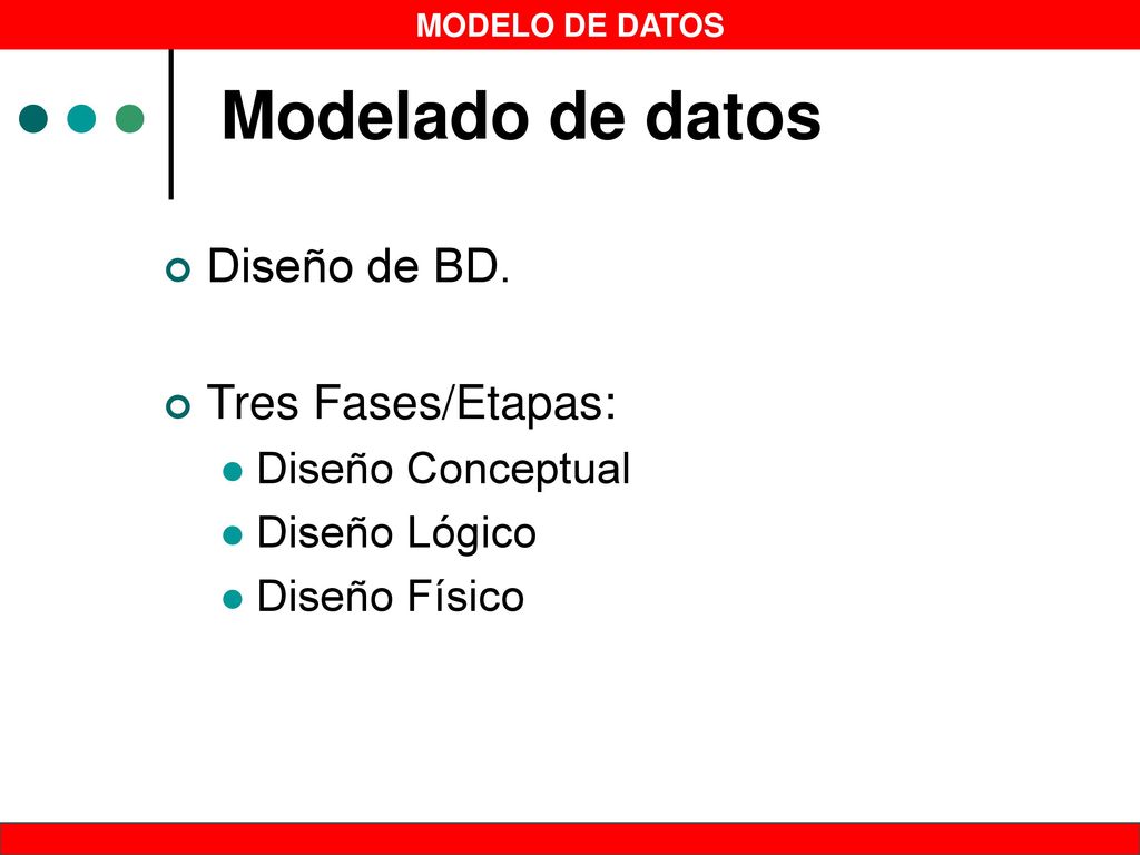 Modelado de datos Diseño de BD. Tres Fases/Etapas: Diseño Conceptual