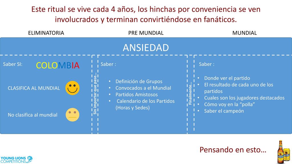 Este ritual se vive cada 4 años, los hinchas por conveniencia se ven involucrados y terminan convirtiéndose en fanáticos.
