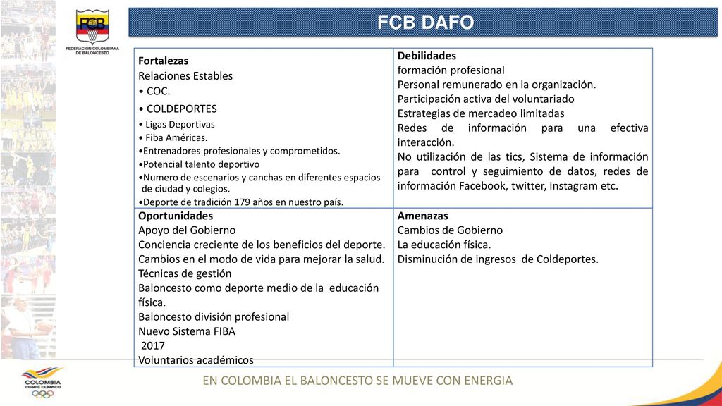 FCB DAFO EN COLOMBIA EL BALONCESTO SE MUEVE CON ENERGIA Fortalezas
