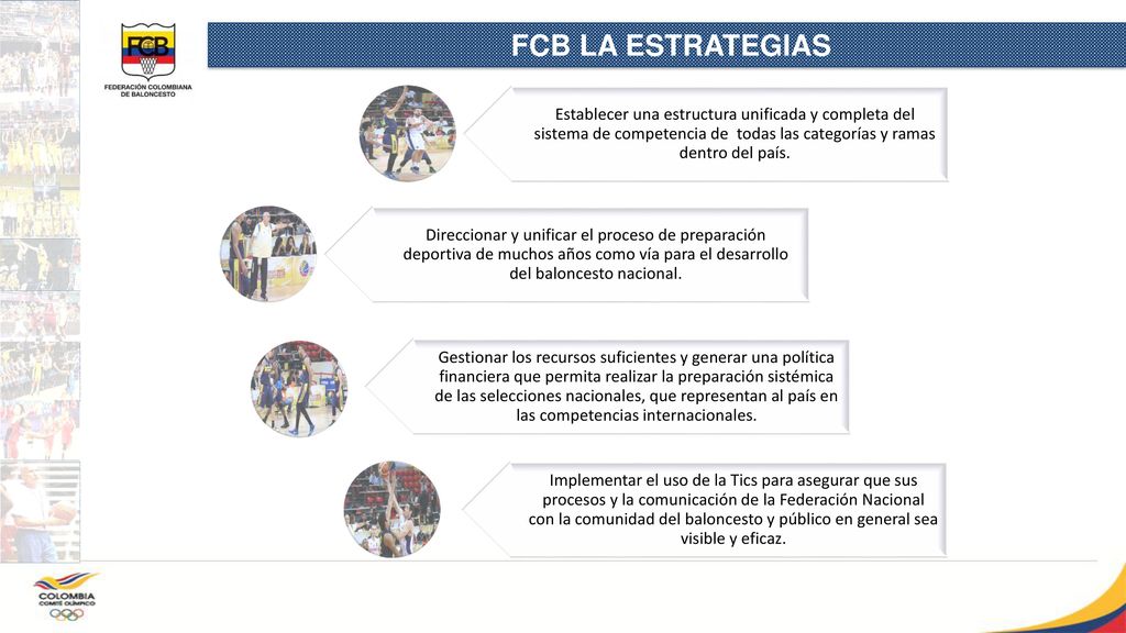 FCB LA ESTRATEGIAS Establecer una estructura unificada y completa del sistema de competencia de todas las categorías y ramas dentro del país.