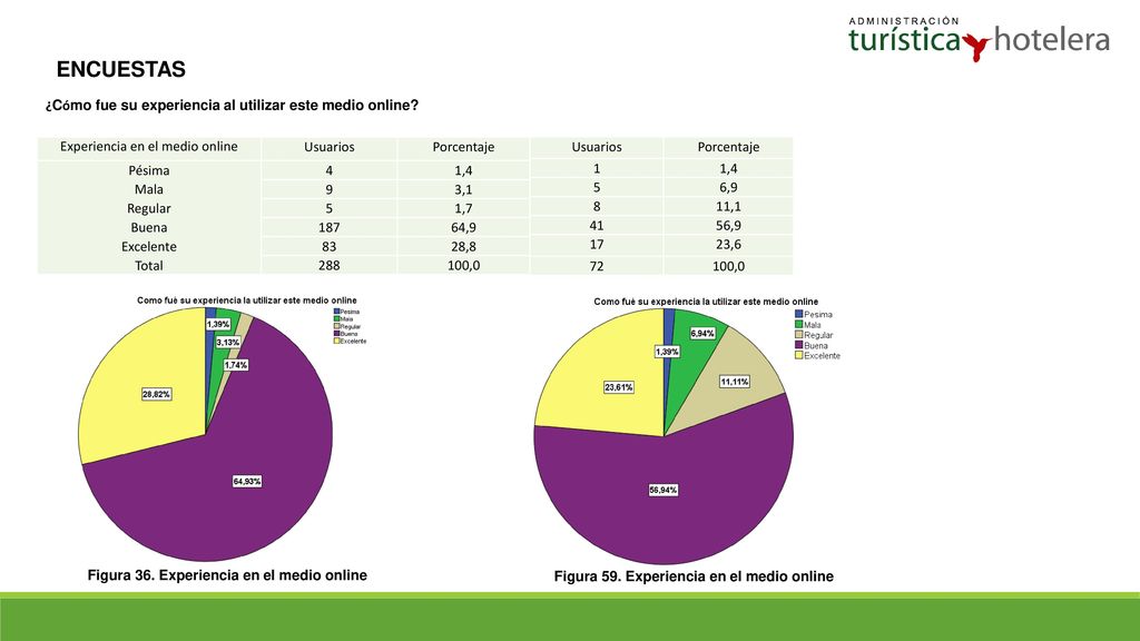 ENCUESTAS ¿Cómo fue su experiencia al utilizar este medio online