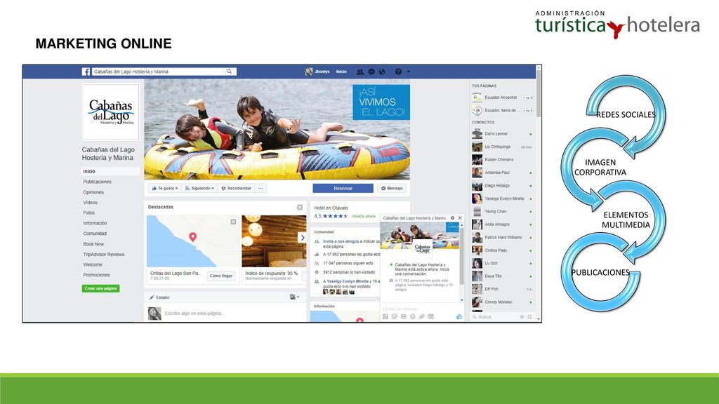 MARKETING ONLINE REDES SOCIALES IMAGEN CORPORATIVA