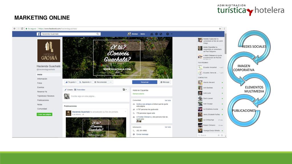 MARKETING ONLINE REDES SOCIALES IMAGEN CORPORATIVA