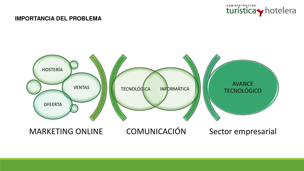 COMUNICACIÓN Sector empresarial MARKETING ONLINE AVANCE TECNOLÓGICO