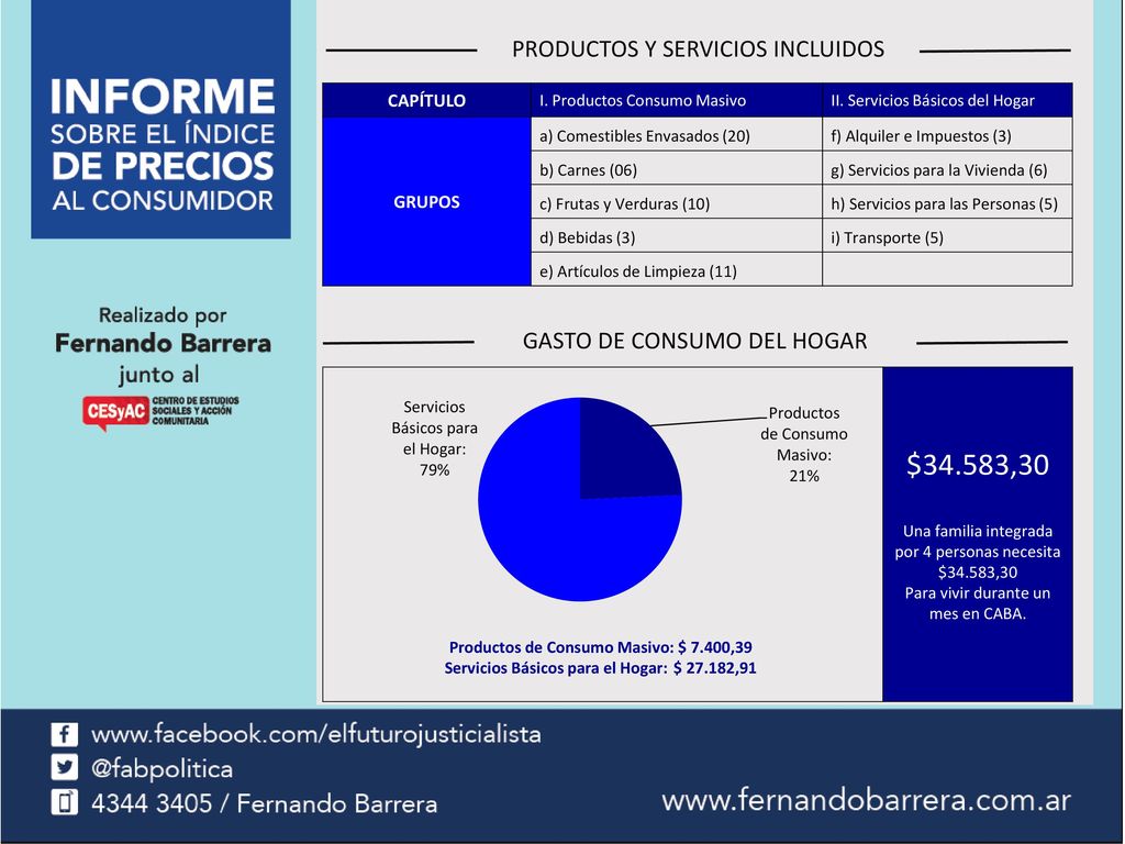 I. PRODUCTOS DE CONSUMO MASIVO II. SERVICIOS BÁSICOS PARA EL HOGAR