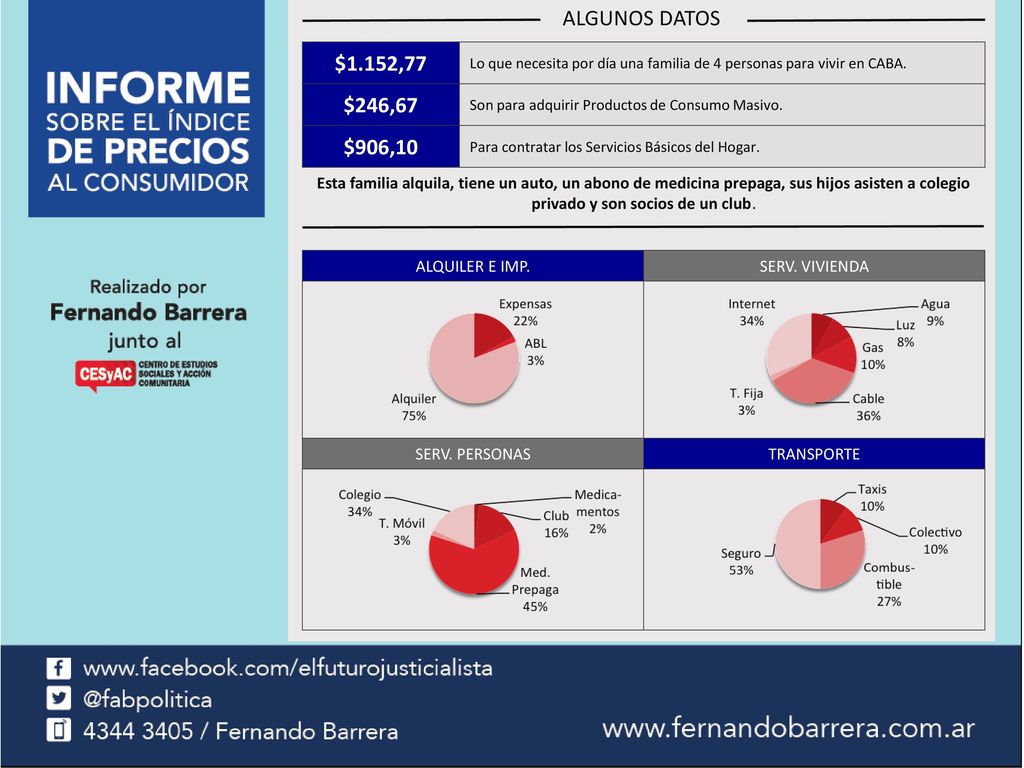 Productos de Consumo Masivo Servicios Básicos para el Hogar