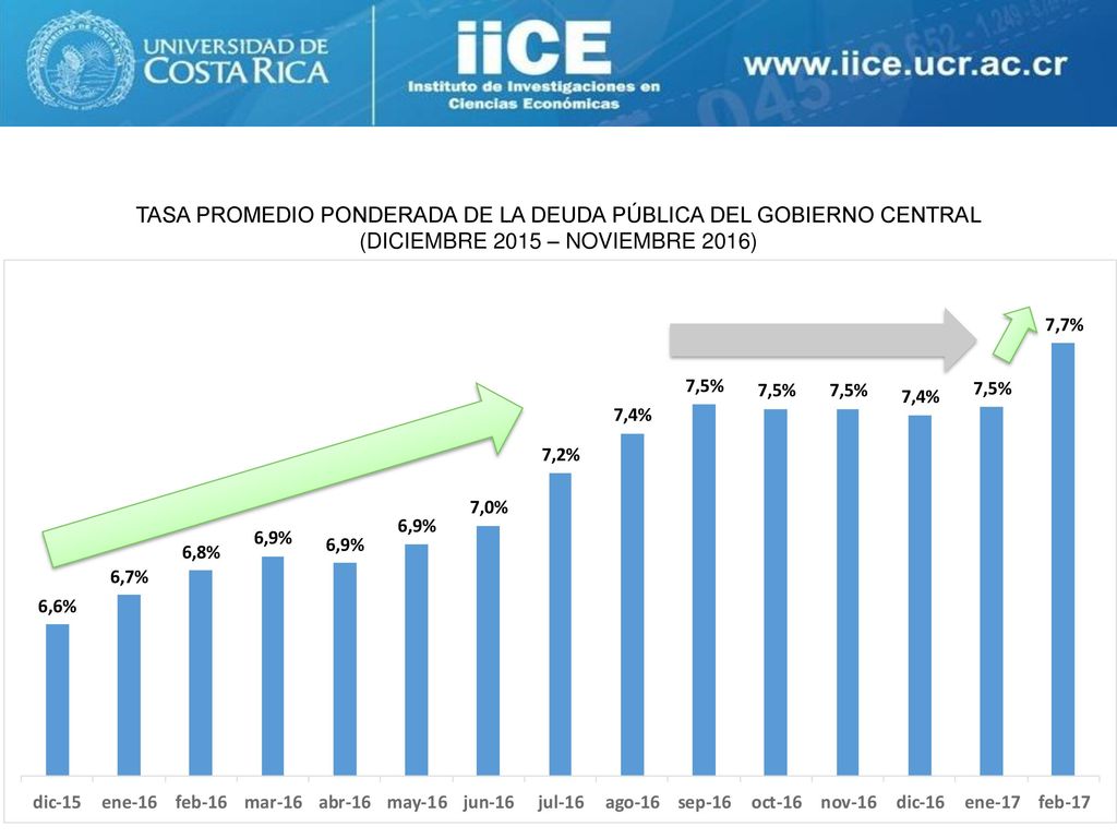 TASA PROMEDIO PONDERADA DE LA DEUDA PÚBLICA DEL GOBIERNO CENTRAL