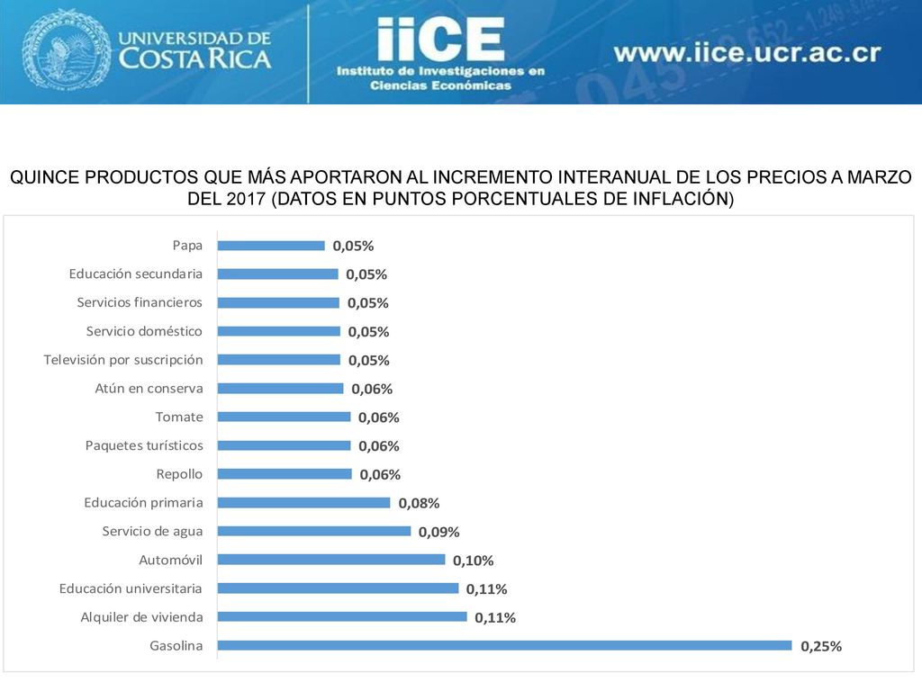 QUINCE PRODUCTOS QUE MÁS APORTARON AL INCREMENTO INTERANUAL DE LOS PRECIOS A MARZO DEL 2017 (DATOS EN PUNTOS PORCENTUALES DE INFLACIÓN)