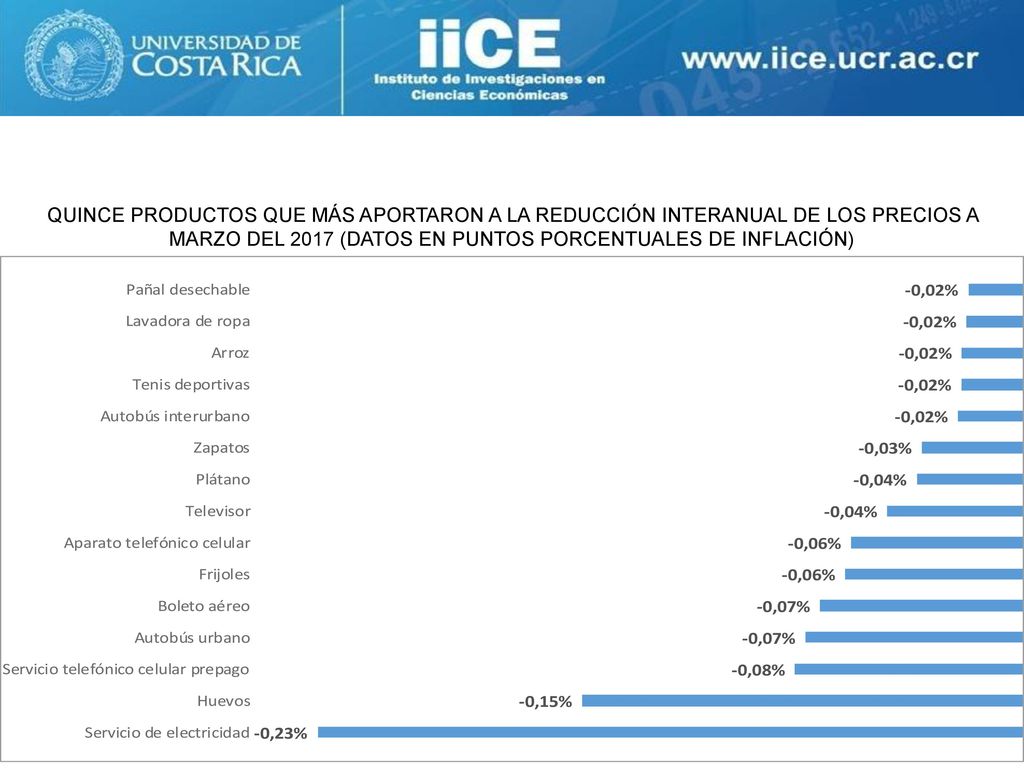 QUINCE PRODUCTOS QUE MÁS APORTARON A LA REDUCCIÓN INTERANUAL DE LOS PRECIOS A MARZO DEL 2017 (DATOS EN PUNTOS PORCENTUALES DE INFLACIÓN)