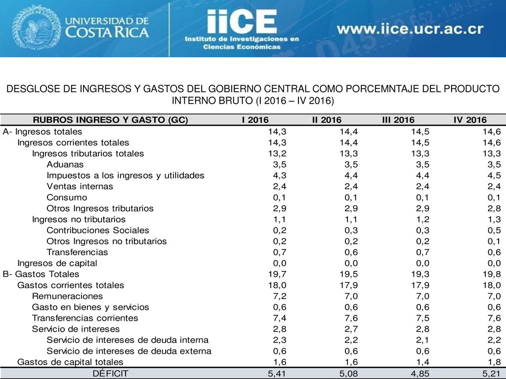 DESGLOSE DE INGRESOS Y GASTOS DEL GOBIERNO CENTRAL COMO PORCEMNTAJE DEL PRODUCTO INTERNO BRUTO (I 2016 – IV 2016)