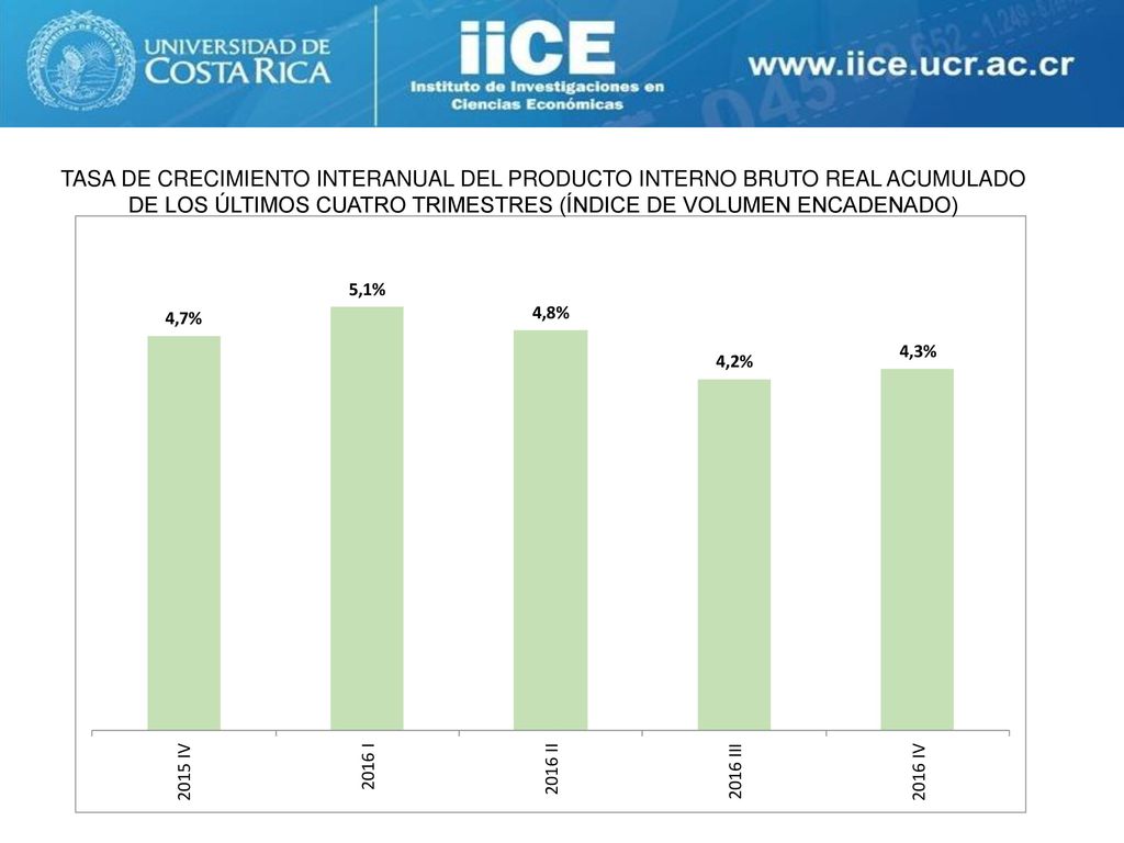 TASA DE CRECIMIENTO INTERANUAL DEL PRODUCTO INTERNO BRUTO REAL ACUMULADO DE LOS ÚLTIMOS CUATRO TRIMESTRES (ÍNDICE DE VOLUMEN ENCADENADO)