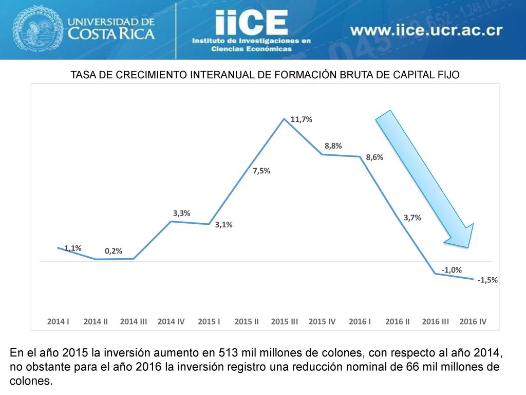 TASA DE CRECIMIENTO INTERANUAL DE FORMACIÓN BRUTA DE CAPITAL FIJO