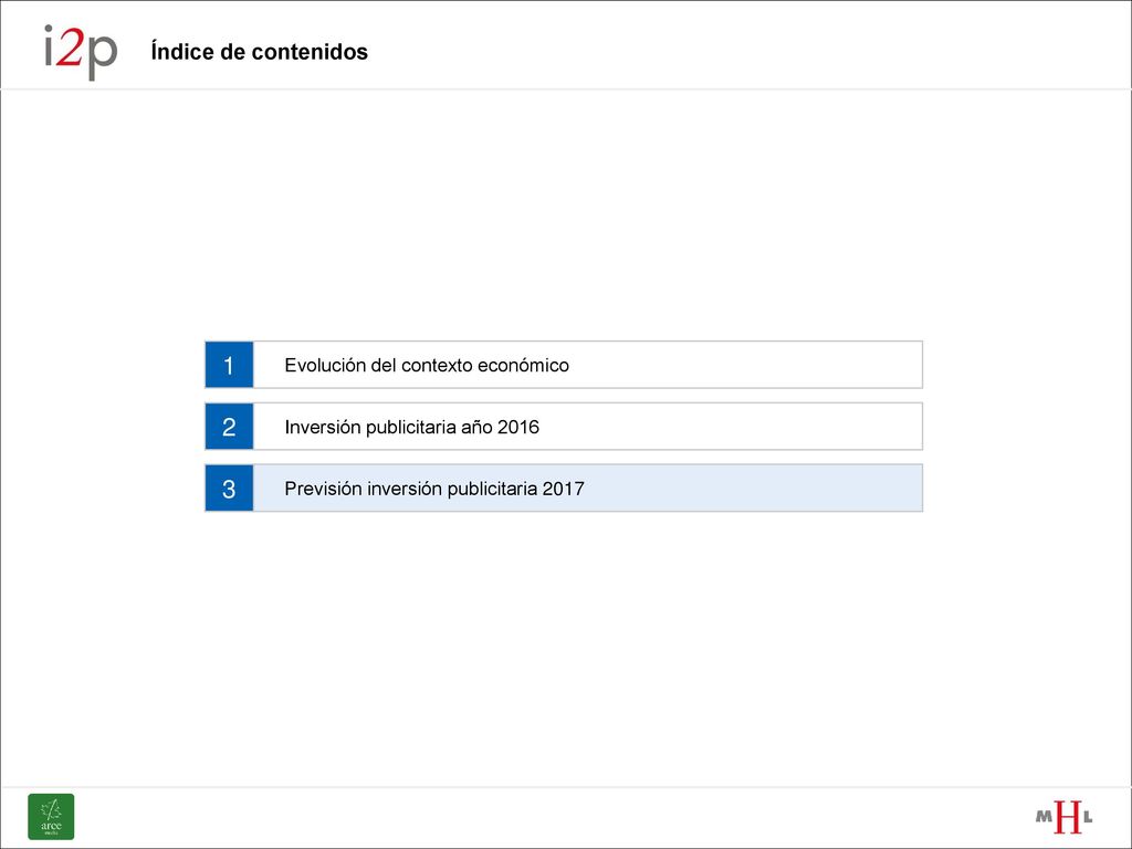 1 2 3 Índice de contenidos Evolución del contexto económico