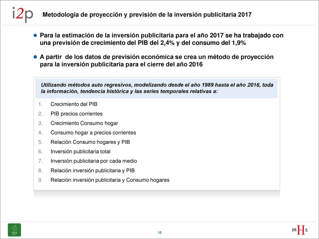 Metodología de proyección y previsión de la inversión publicitaria 2017