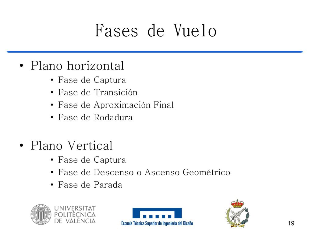 Fases de Vuelo Plano horizontal Plano Vertical Fase de Captura