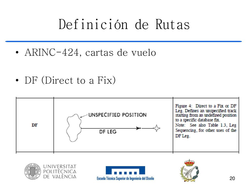 Definición de Rutas ARINC-424, cartas de vuelo DF (Direct to a Fix)