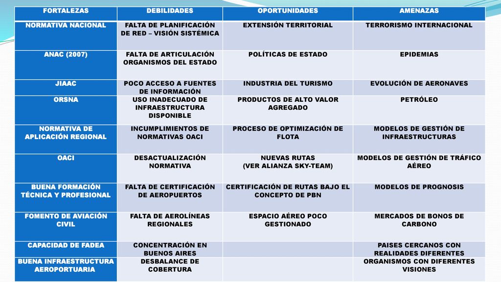 FALTA DE PLANIFICACIÓN DE RED – VISIÓN SISTÉMICA EXTENSIÓN TERRITORIAL
