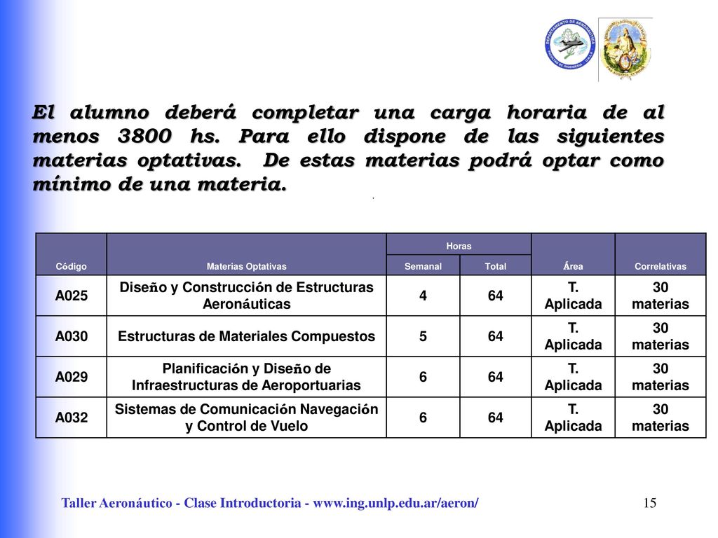 El alumno deberá completar una carga horaria de al menos 3800 hs