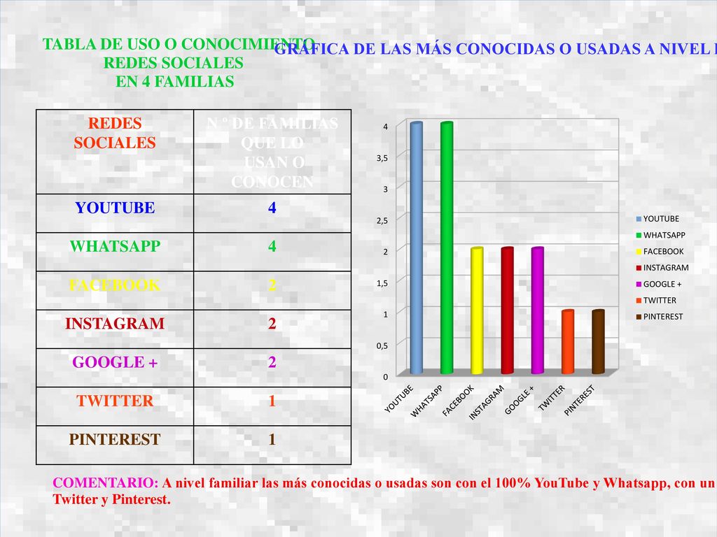 GRÁFICA DE LAS MÁS CONOCIDAS O USADAS A NIVEL FAMILIAR