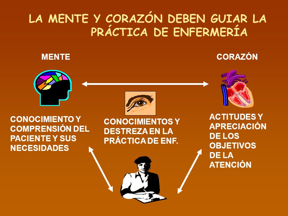 LA MENTE Y CORAZÓN DEBEN GUIAR LA PRÁCTICA DE ENFERMERÍA