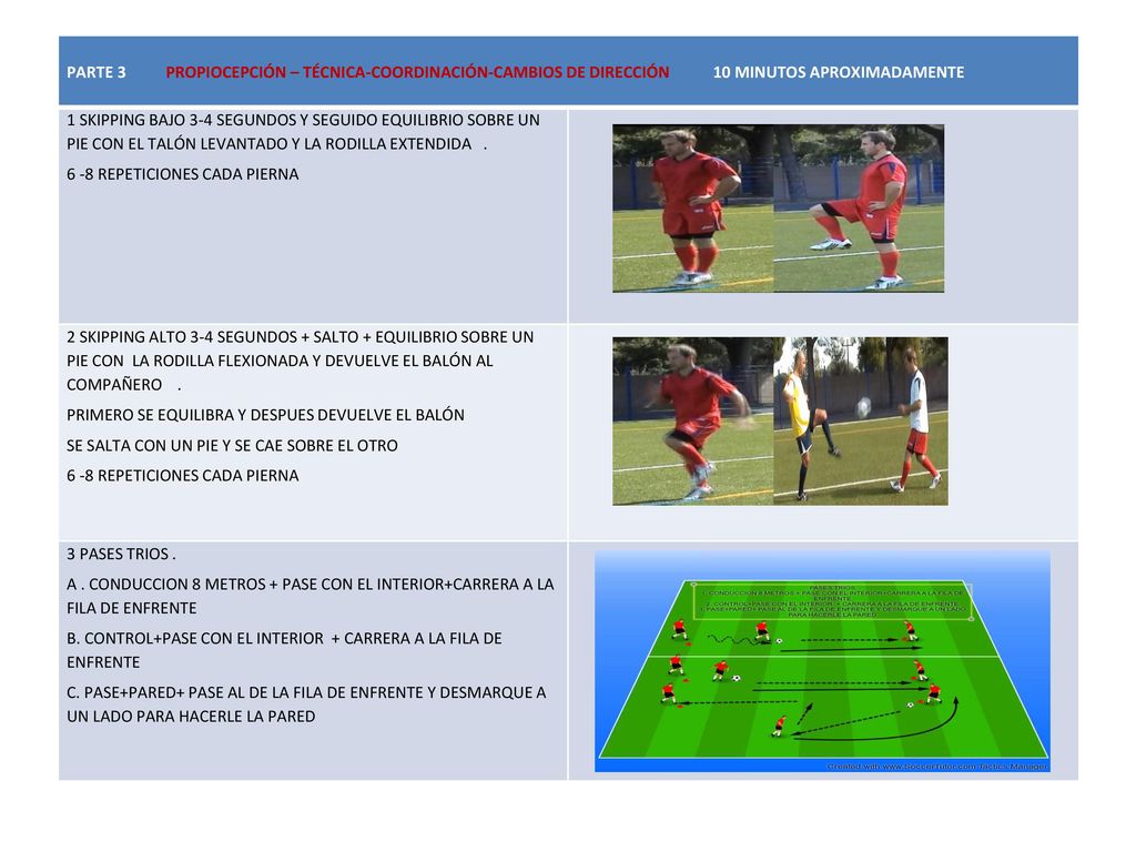 PARTE 3 PROPIOCEPCIÓN – TÉCNICA-COORDINACIÓN-CAMBIOS DE DIRECCIÓN 10 MINUTOS APROXIMADAMENTE
