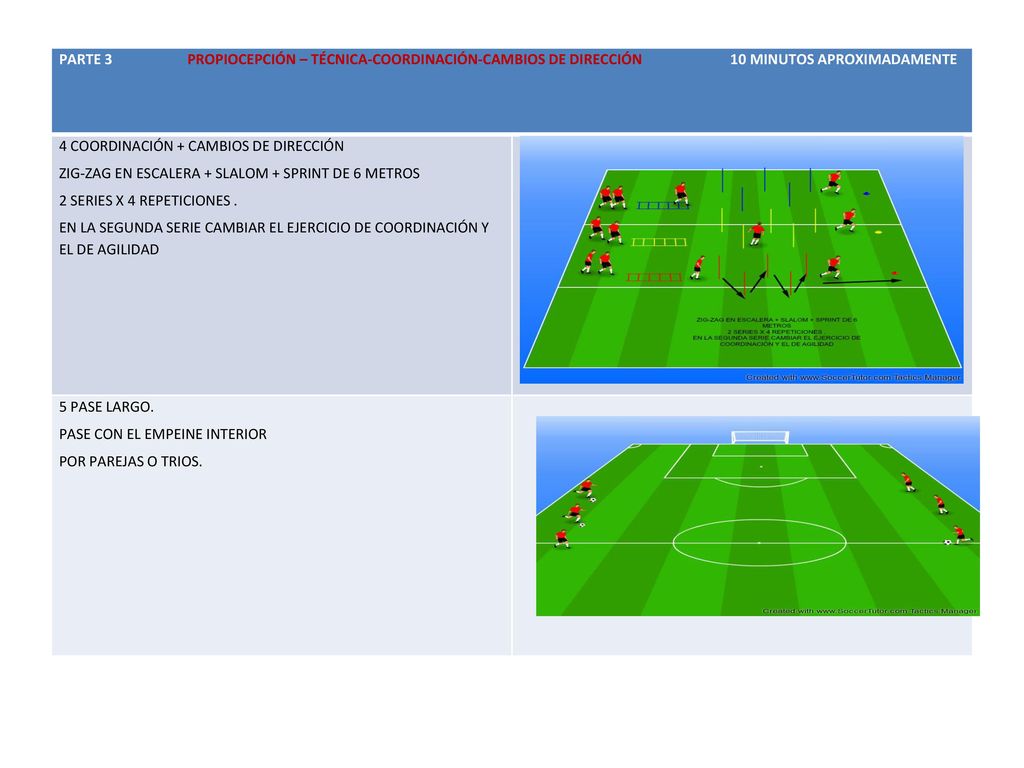 PARTE 3 PROPIOCEPCIÓN – TÉCNICA-COORDINACIÓN-CAMBIOS DE DIRECCIÓN 10 MINUTOS APROXIMADAMENTE