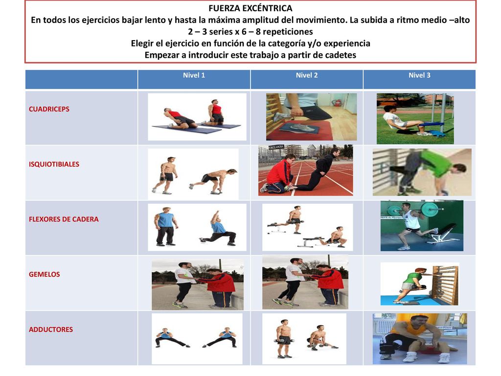 FUERZA EXCÉNTRICA En todos los ejercicios bajar lento y hasta la máxima amplitud del movimiento. La subida a ritmo medio –alto 2 – 3 series x 6 – 8 repeticiones Elegir el ejercicio en función de la categoría y/o experiencia Empezar a introducir este trabajo a partir de cadetes