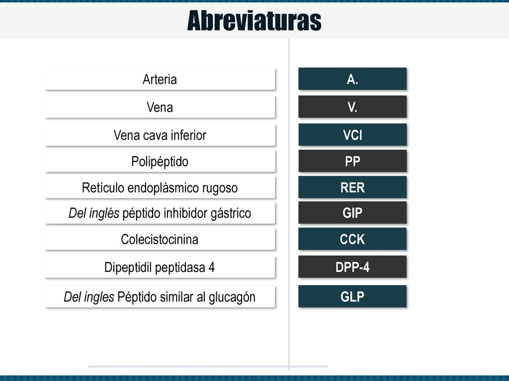 Abreviaturas Arteria A. Vena V. Vena cava inferior VCI Polipéptido PP