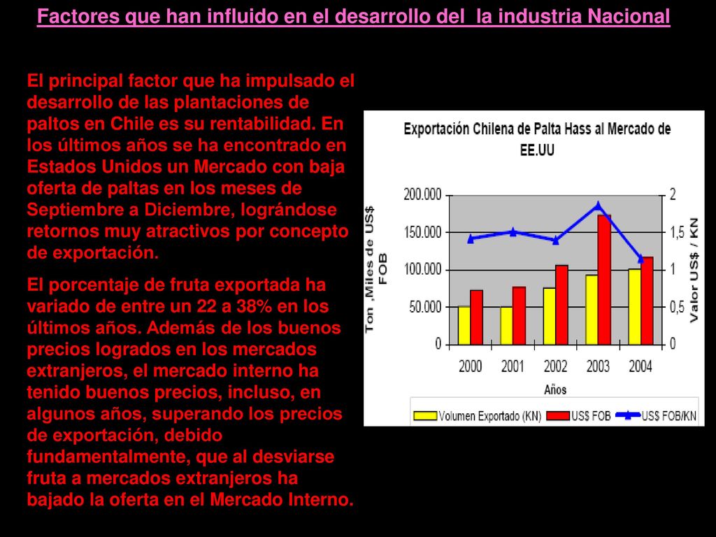 Factores que han influido en el desarrollo del la industria Nacional