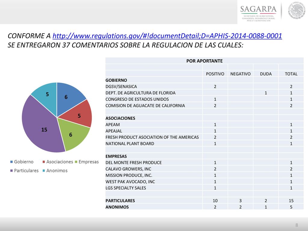 SE ENTREGARON 37 COMENTARIOS SOBRE LA REGULACION DE LAS CUALES: