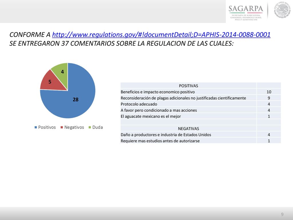 SE ENTREGARON 37 COMENTARIOS SOBRE LA REGULACION DE LAS CUALES: