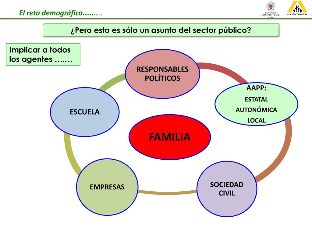 ¿Pero esto es sólo un asunto del sector público