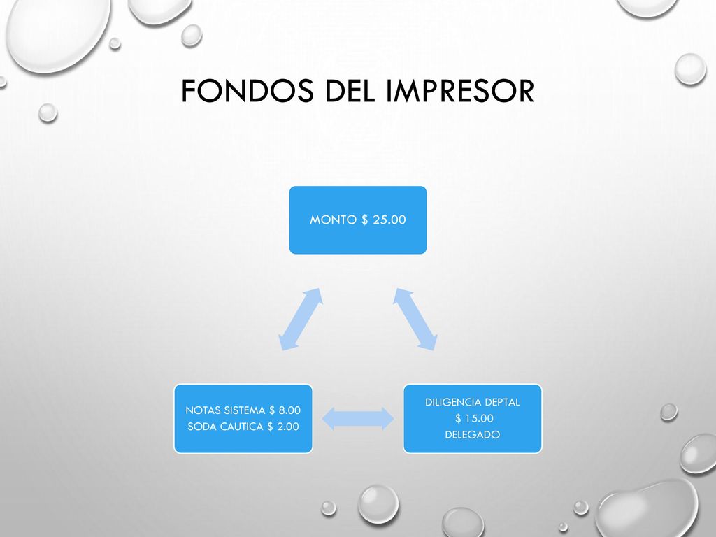 Fondos del impresor MONTO $ NOTAS SISTEMA $ 8.00