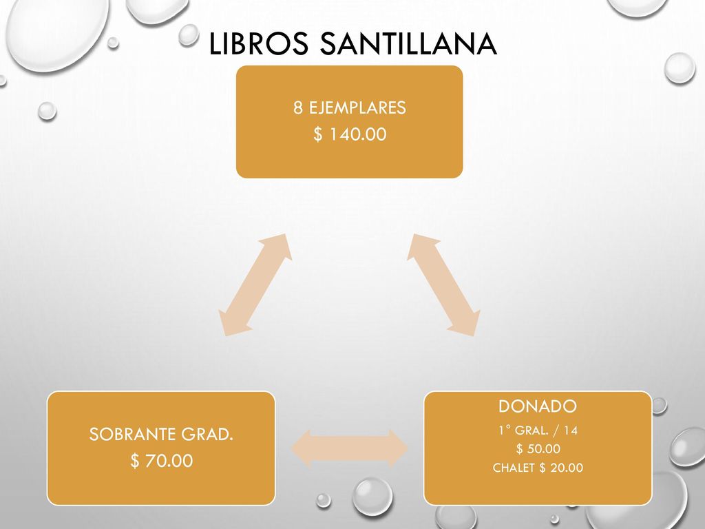 Libros santillana DONADO 8 EJEMPLARES SOBRANTE GRAD. $ $ 70.00