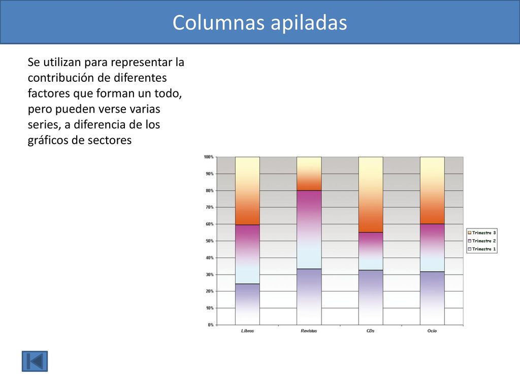 Columnas apiladas Se utilizan para representar la contribución de diferentes factores que forman un todo, pero pueden verse varias.