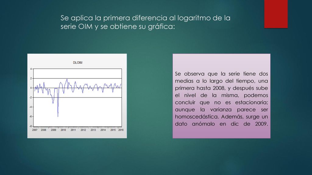 Se aplica la primera diferencia al logaritmo de la serie OIM y se obtiene su gráfica: