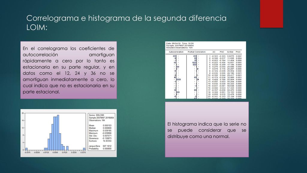 Correlograma e histograma de la segunda diferencia LOIM:
